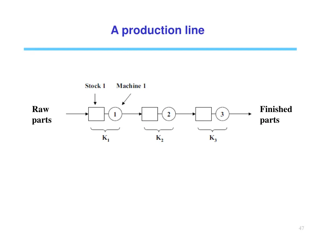 a production line