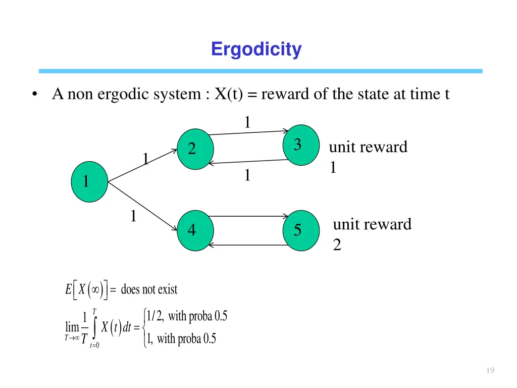 ergodicity 1