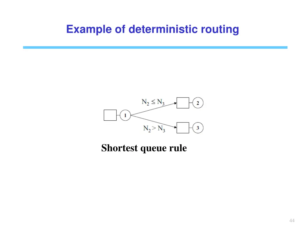 example of deterministic routing