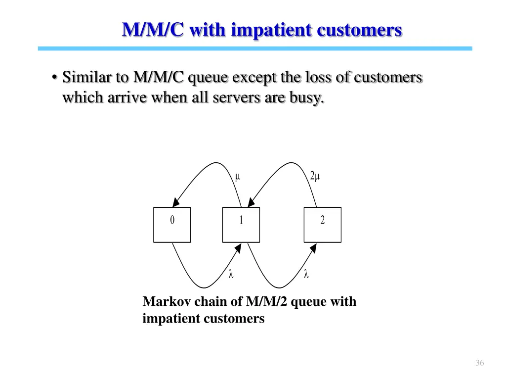 m m c with impatient customers