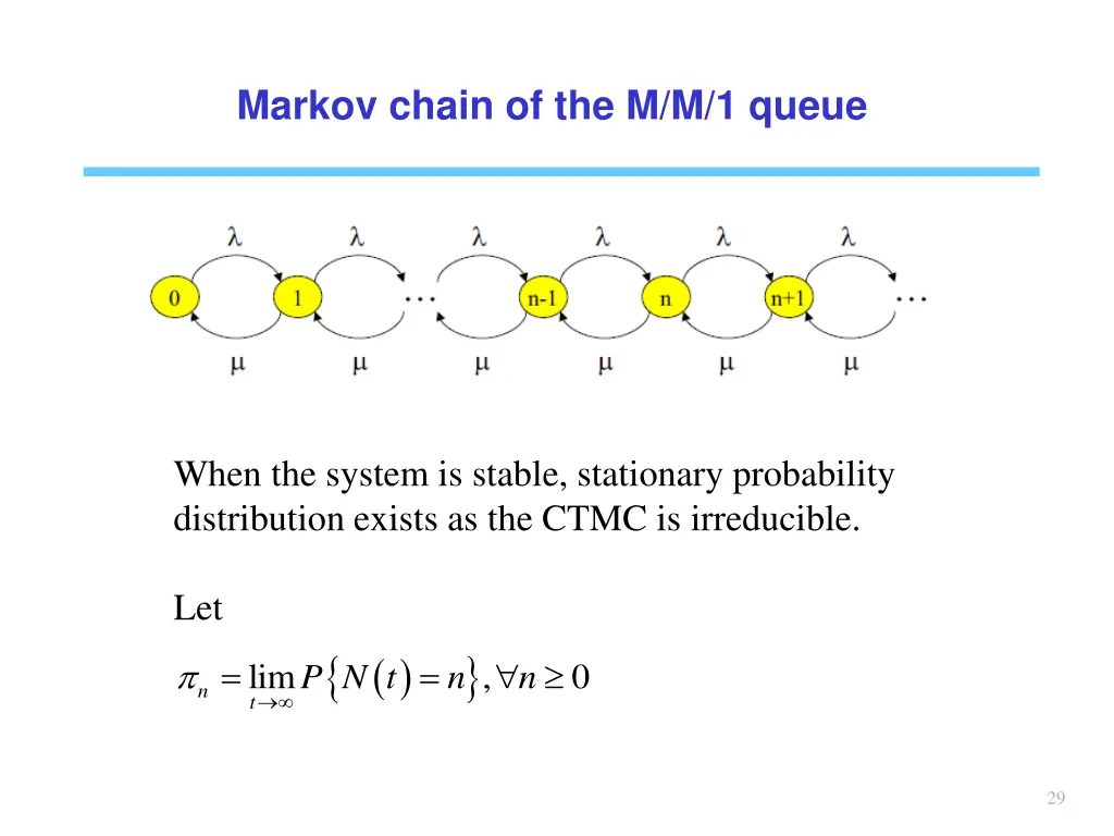 markov chain of the m m 1 queue