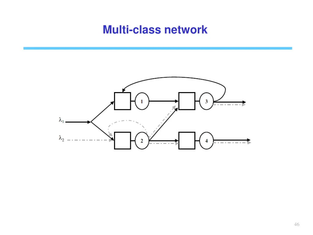 multi class network
