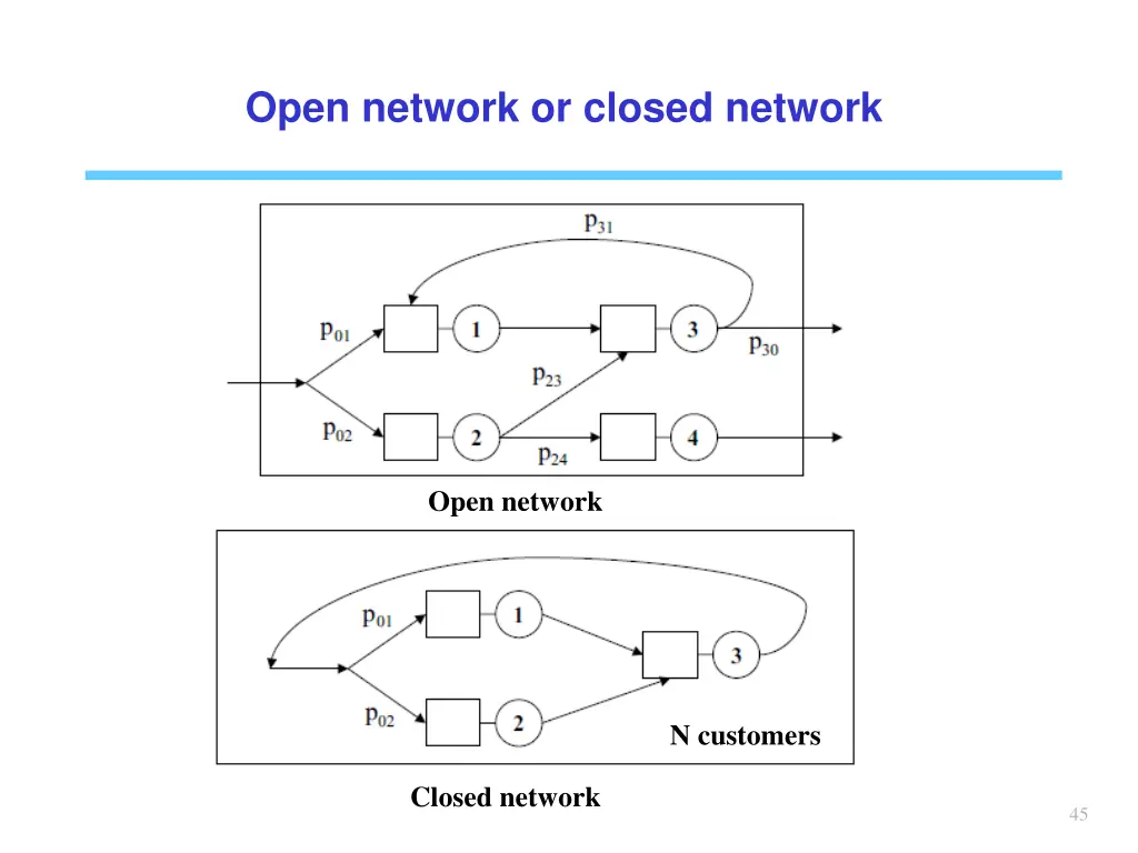 open network or closed network