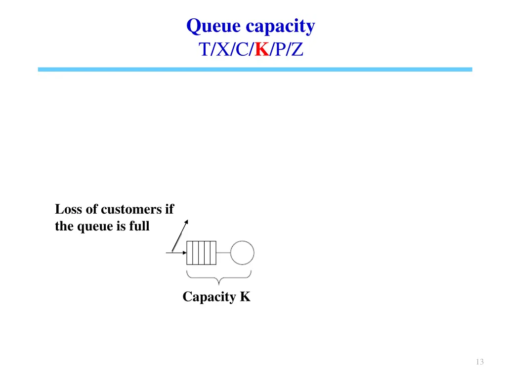 queue capacity t x c k p z