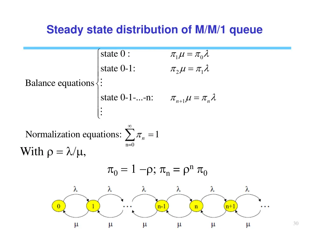 steady state distribution of m m 1 queue