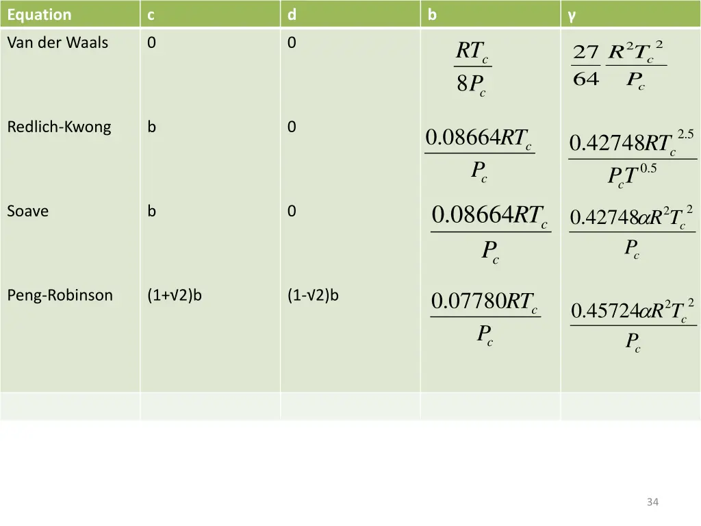 equation