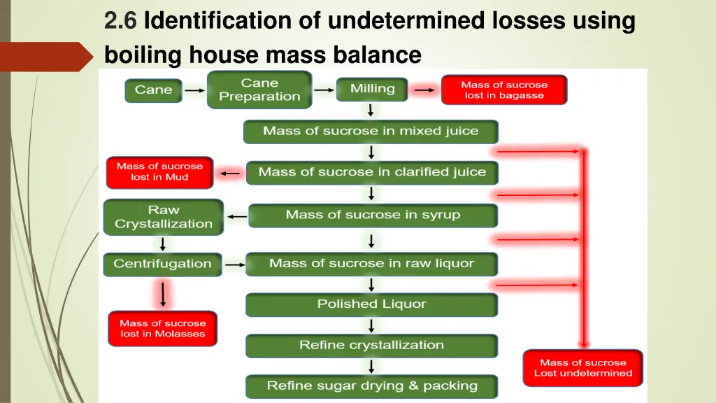 2 6 identification of undetermined losses using