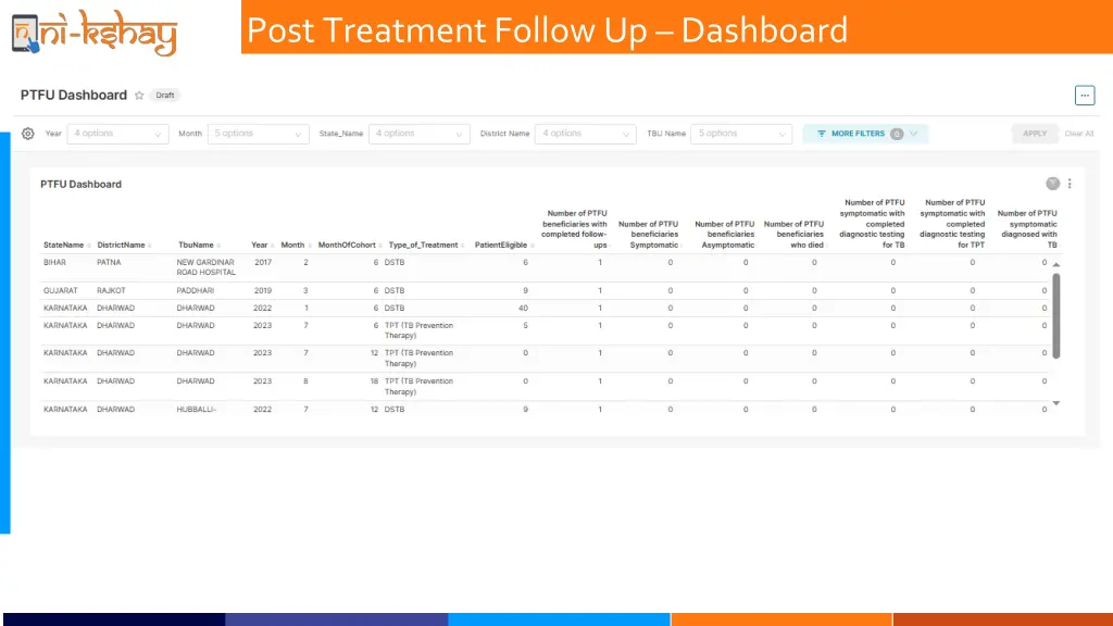 post treatment follow up dashboard