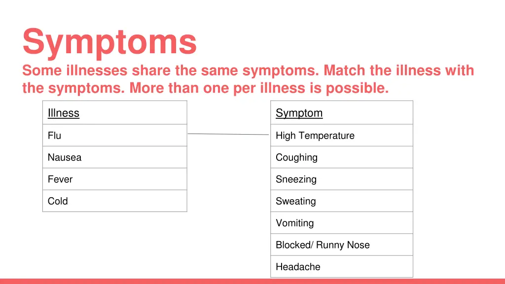 symptoms some illnesses share the same symptoms