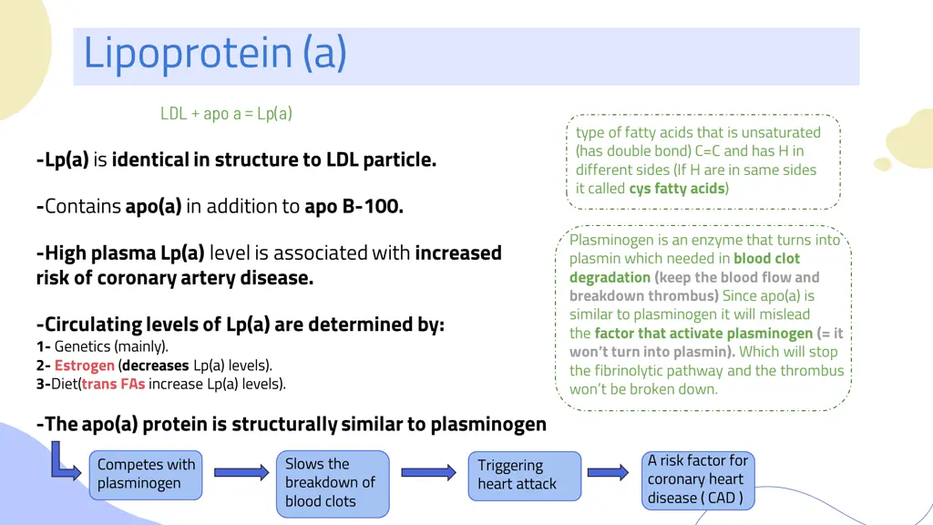 lipoprotein a