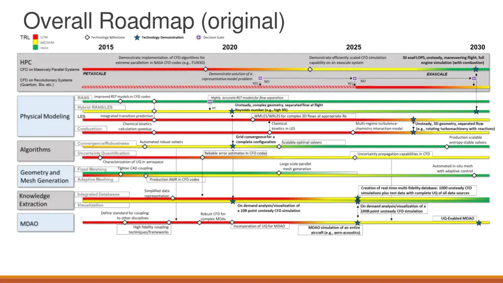 overall roadmap original