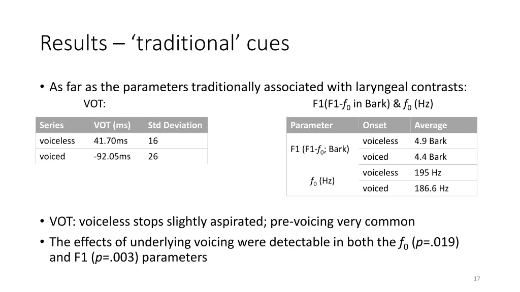 results traditional cues