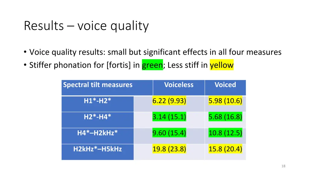 results voice quality