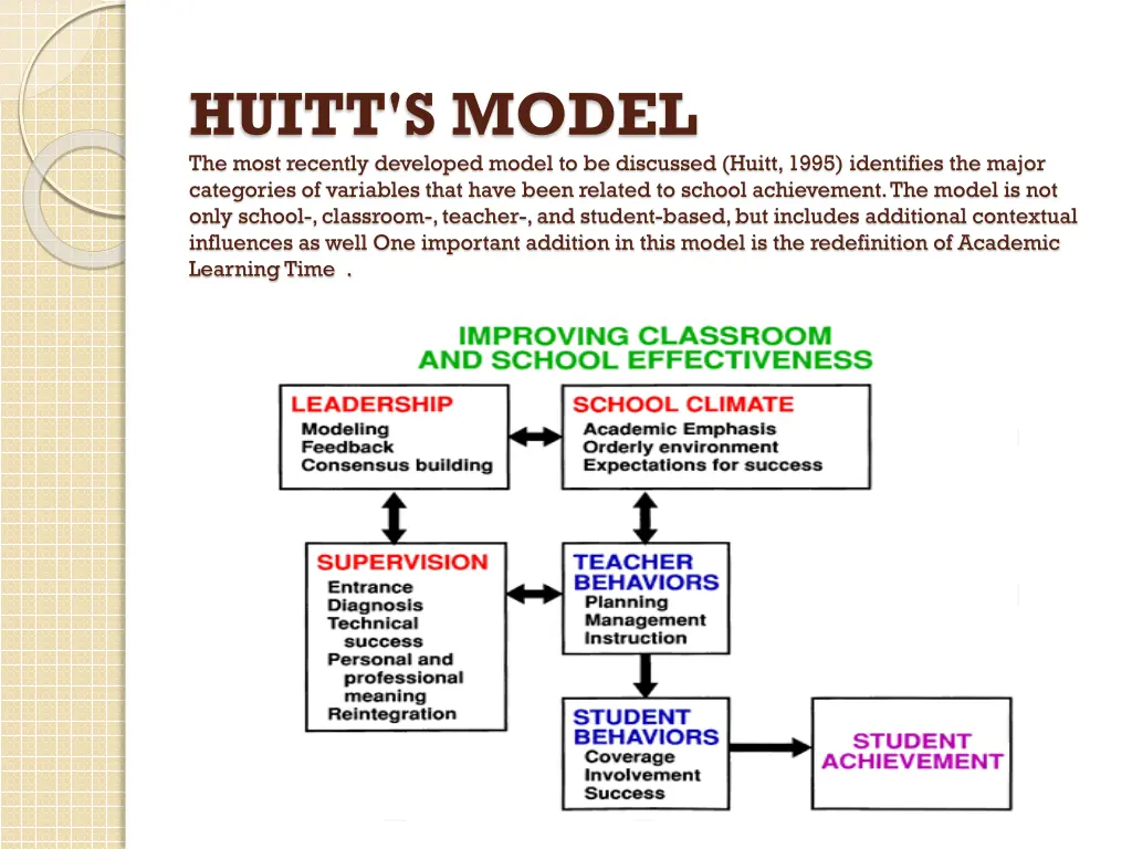 huitt s model the most recently developed model