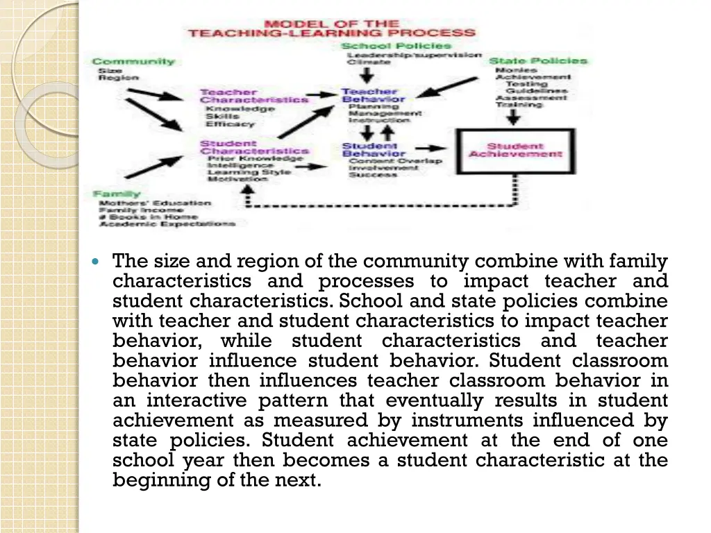 the size and region of the community combine with