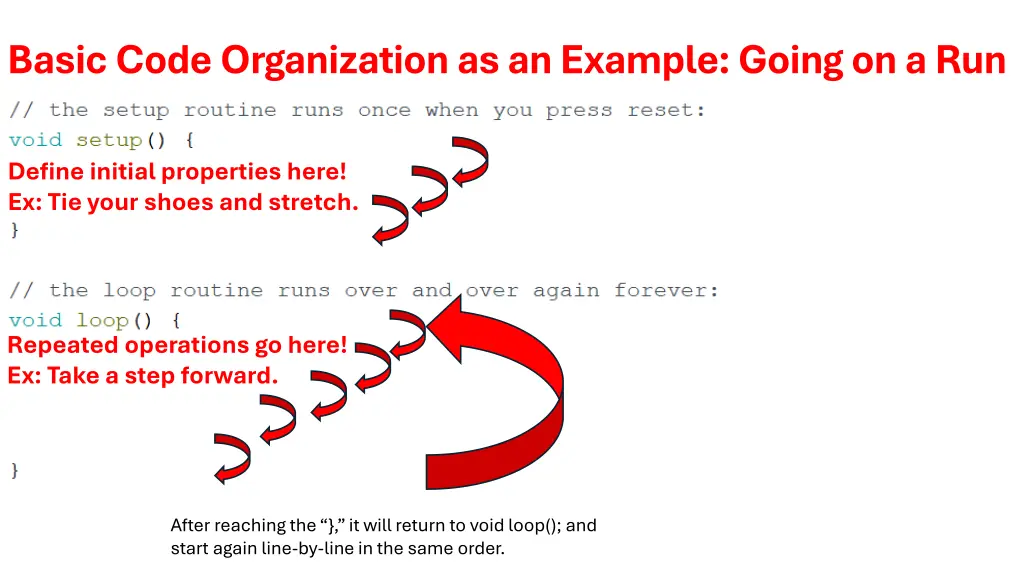 basic code organization as an example going 2