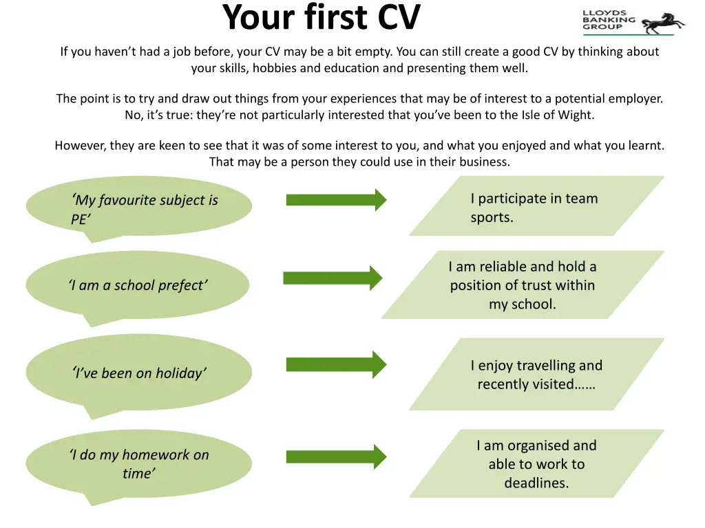 your first cv