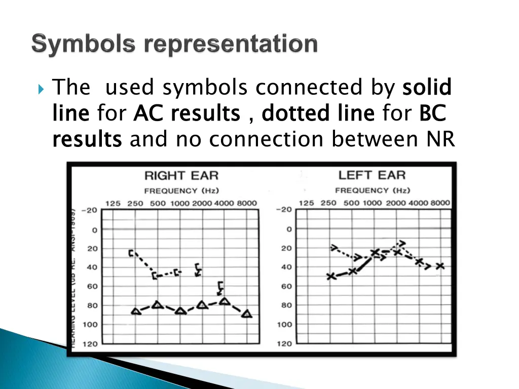 the used symbols connected by solid line results