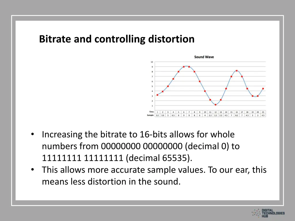 bitrate and controlling distortion