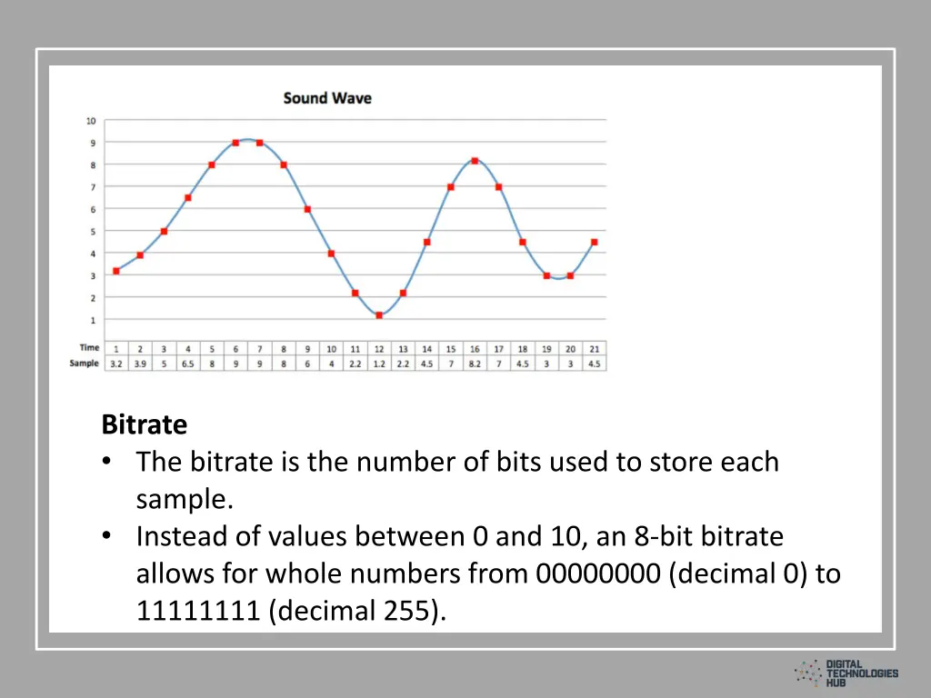 bitrate the bitrate is the number of bits used