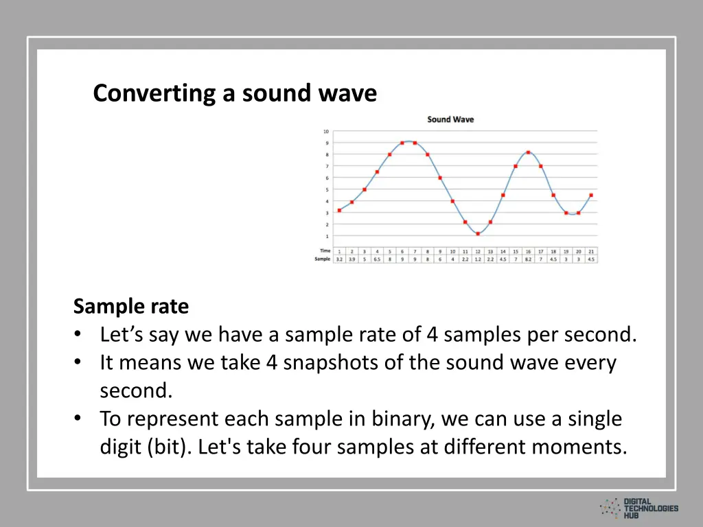 converting a sound wave