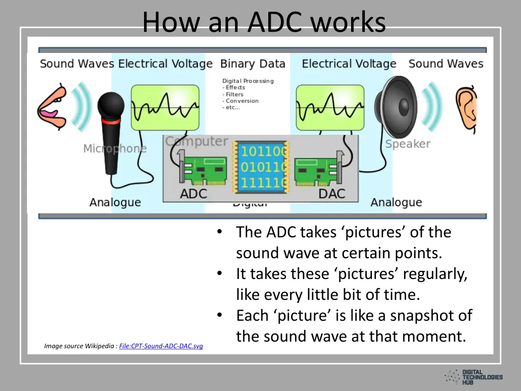 how an adc works