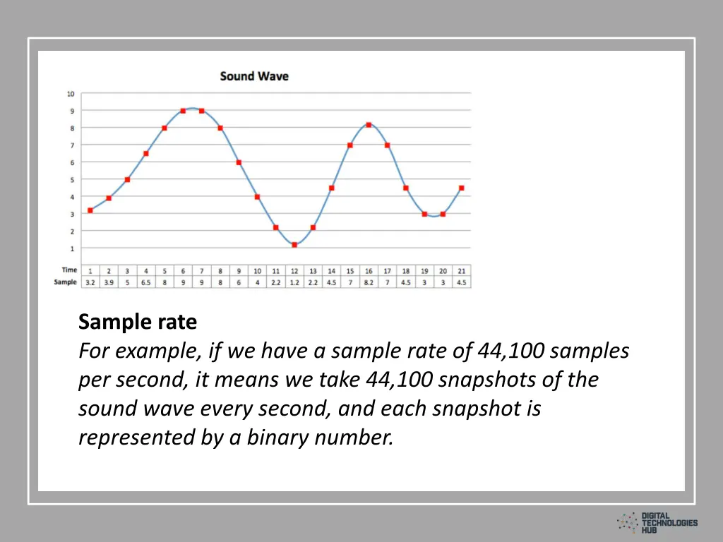 sample rate for example if we have a sample rate