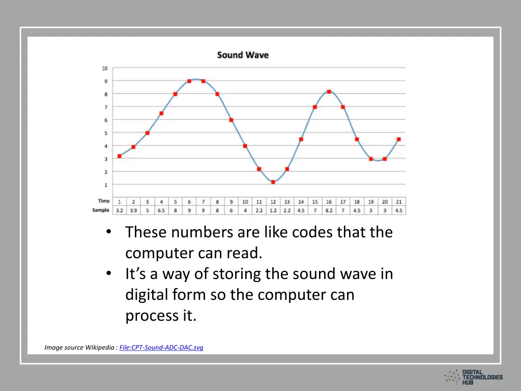 these numbers are like codes that the computer