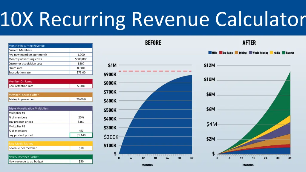 10x recurring revenue calculator