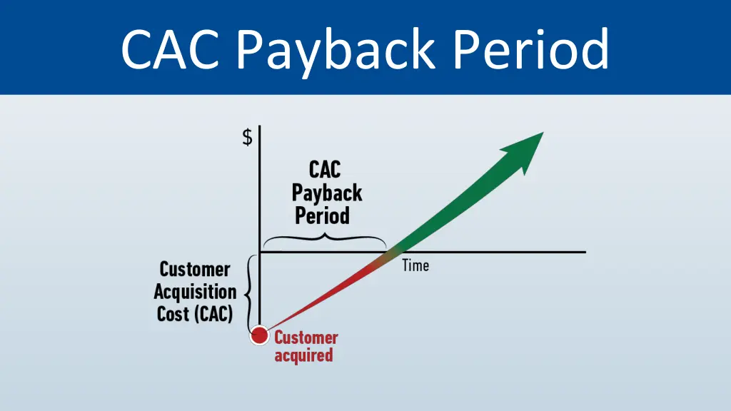 cac payback period