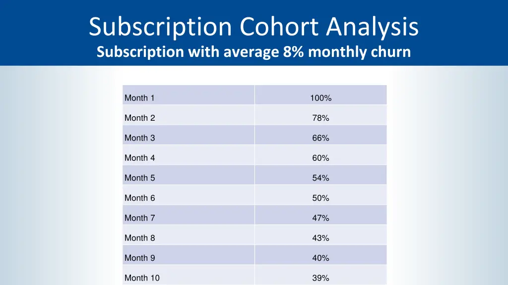 subscription cohort analysis subscription with