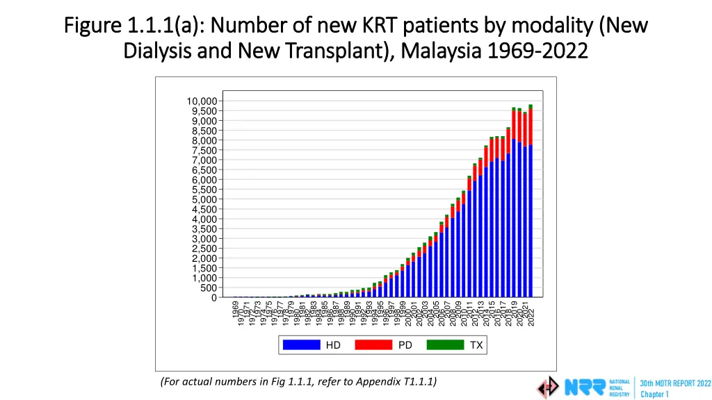 figure 1 1 1 a number of new krt patients