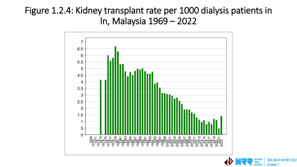 figure 1 2 4 kidney transplant rate per 1000