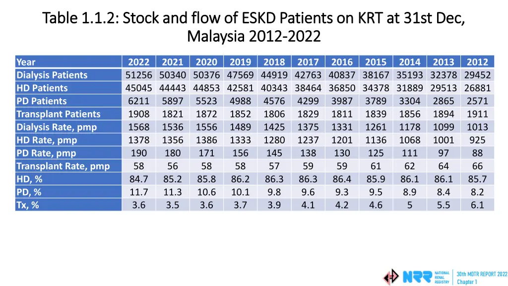 table 1 1 2 stock and flow of eskd patients