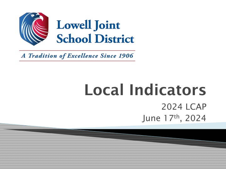 local indicators