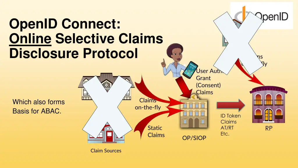 openid connect online selective claims disclosure