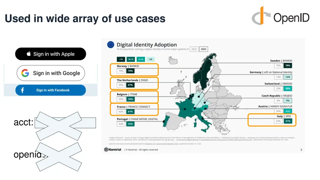 used in wide array of use cases