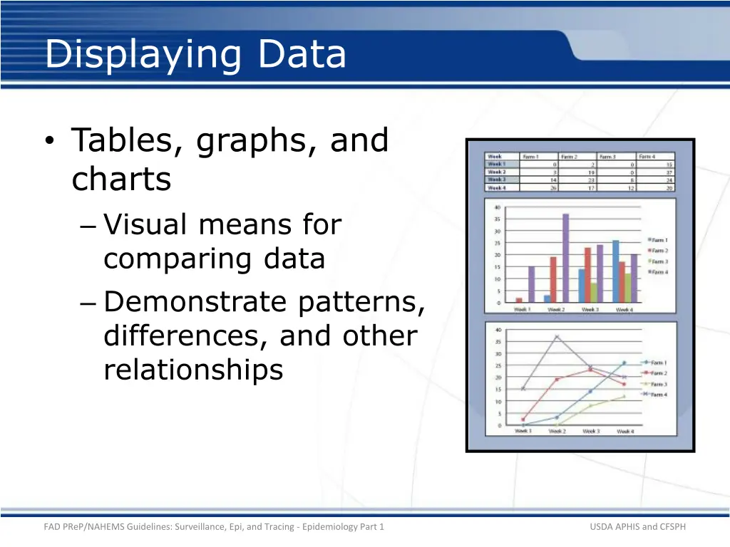 displaying data