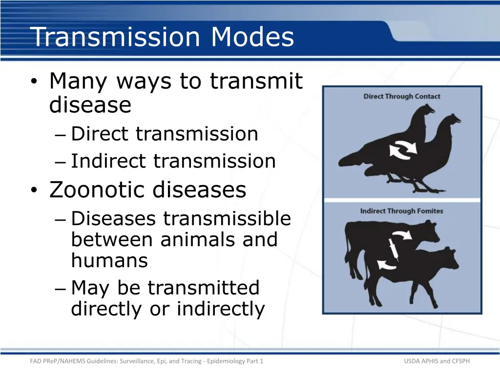 transmission modes