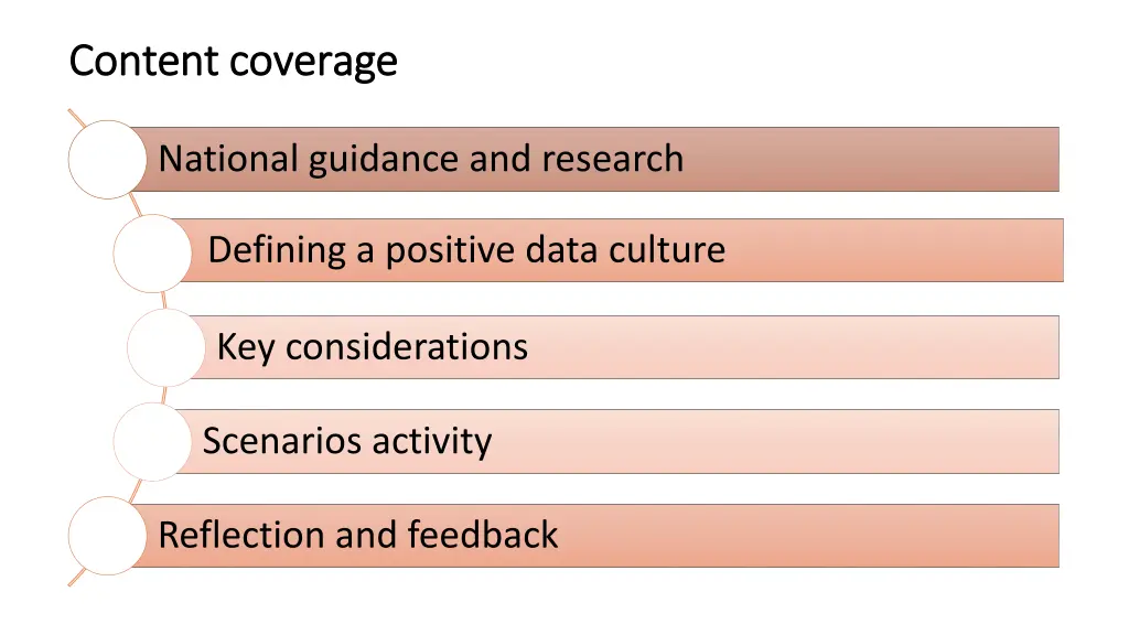 content coverage content coverage