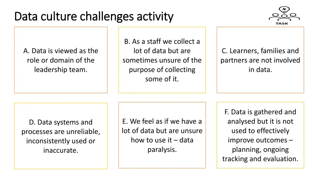 data culture challenges activity data culture