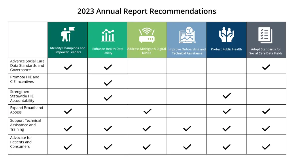 2023 annual report recommendations