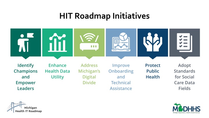 hit roadmap initiatives