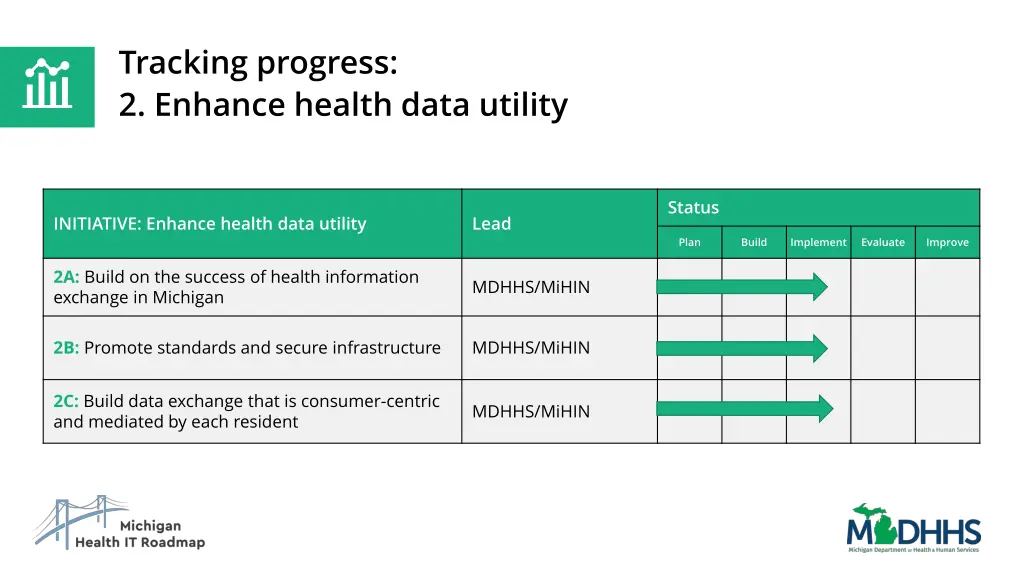 tracking progress 2 enhance health data utility