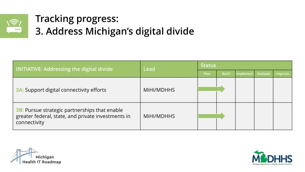 tracking progress 3 address michigan s digital