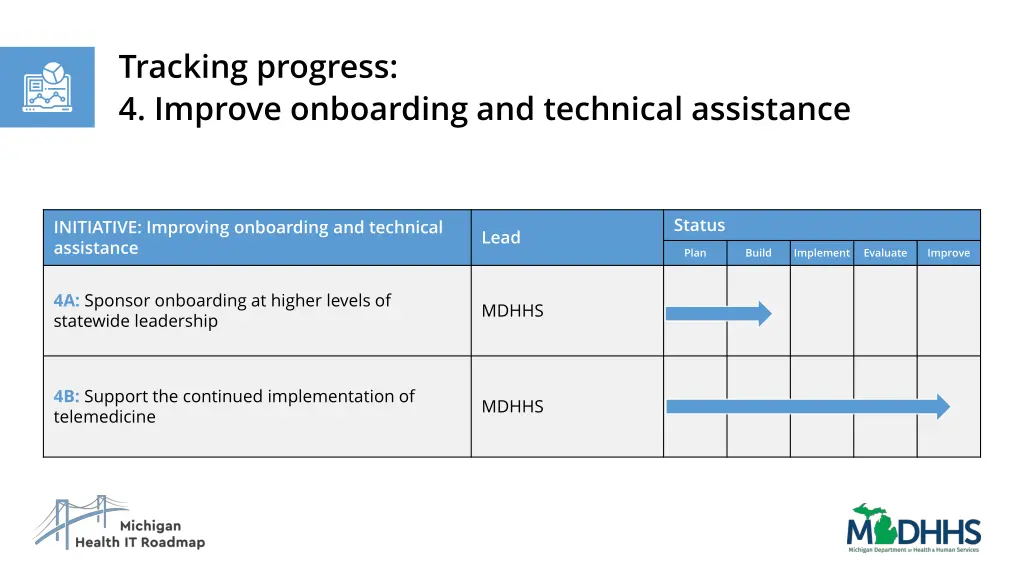 tracking progress 4 improve onboarding