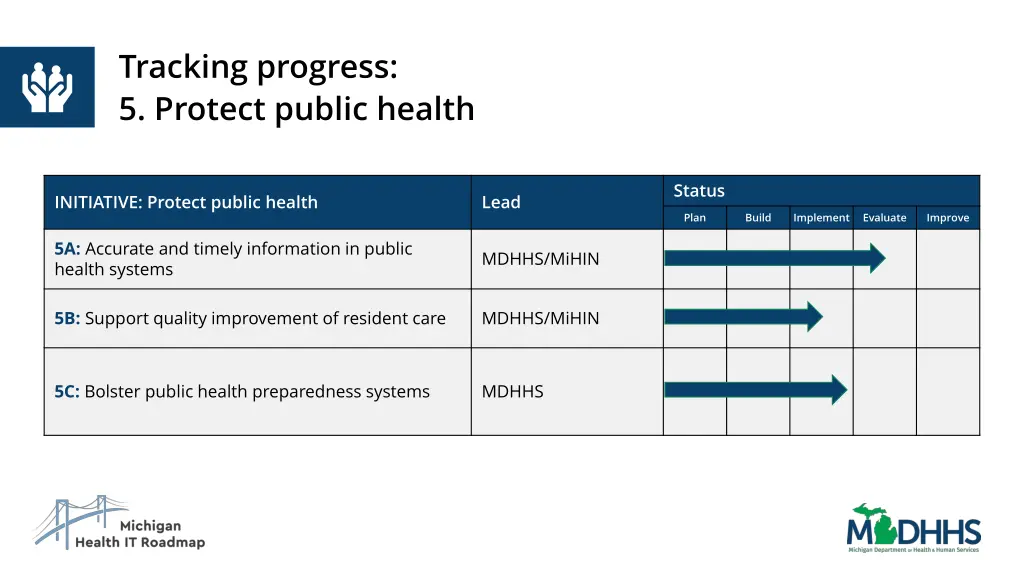 tracking progress 5 protect public health