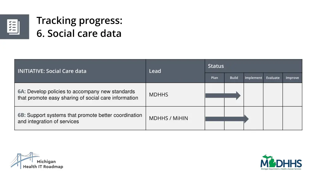 tracking progress 6 social care data