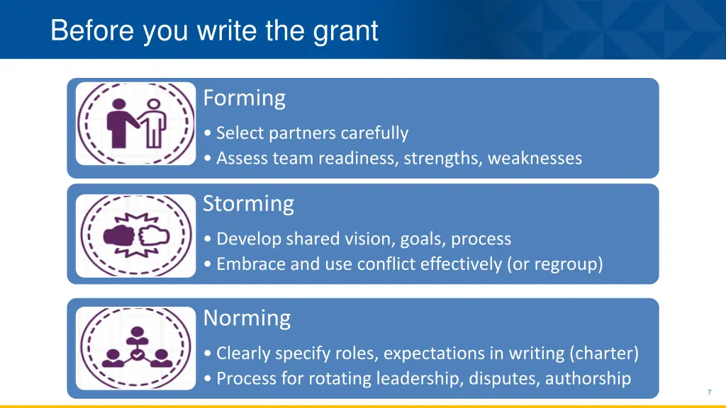 before you write the grant