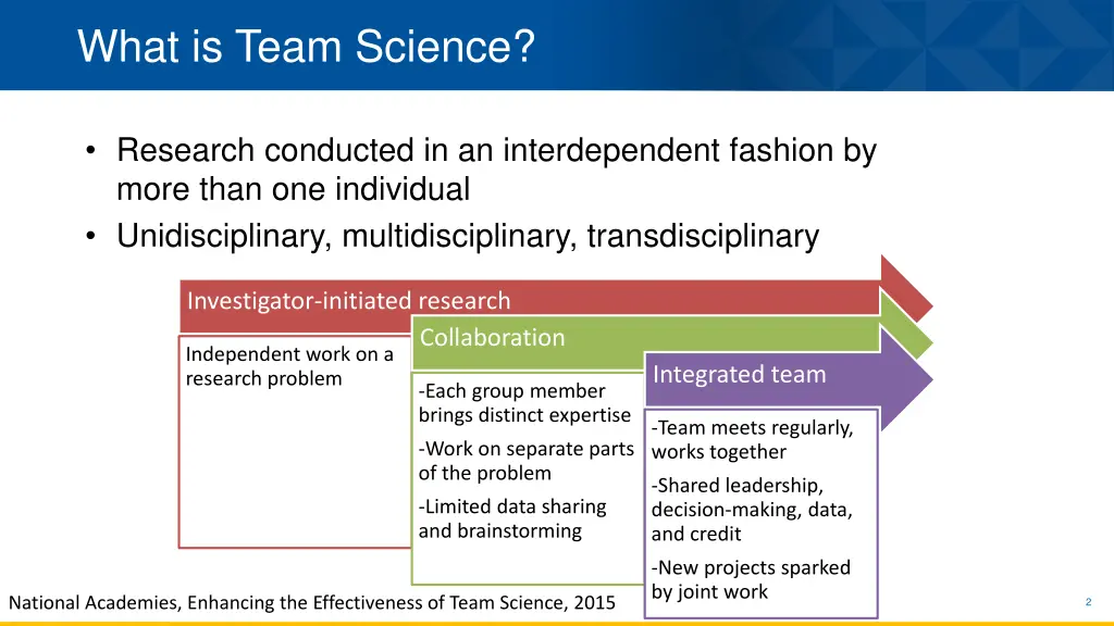 what is team science